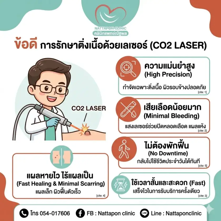 คลินิกแพทย์ณัฐพลลำปาง ติ่งเนื้ออันตรายไหม? เลเซอร์ไฝ ขี้แมลงวัน สิวอุดตัน สิวหิน หูด ตาปลา ติ่งเนื้อ กระเนื้อ ต่อมไขมัน
