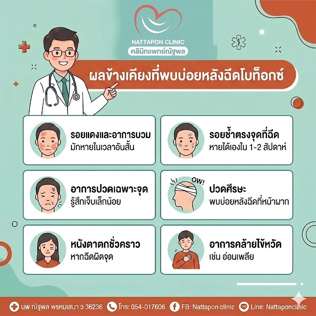 ผลข้างเคียงที่พบบ่อยหลังฉีดโบท็อกซ์ คลินิกแพทย์ณัฐพลลำปาง
